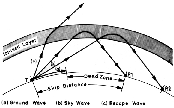 Irts Course Guide 9191